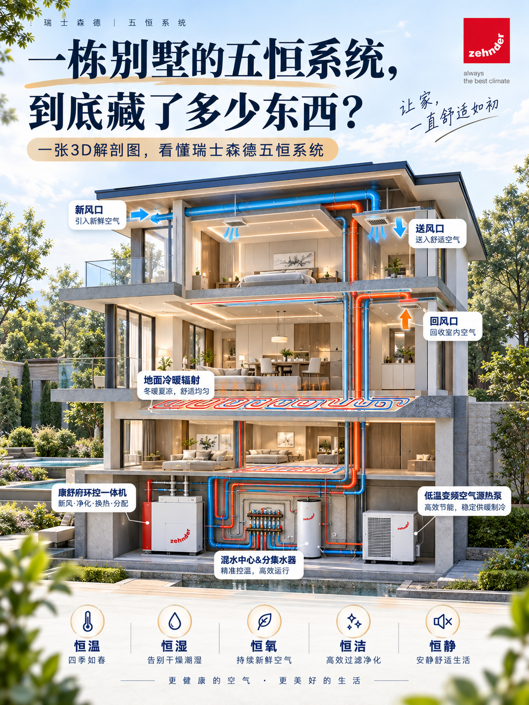 辽阳五恒系统到底怎么工作的？一张解剖图看懂